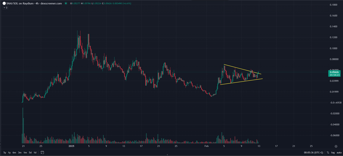 CryptoAnalyz tweet picture