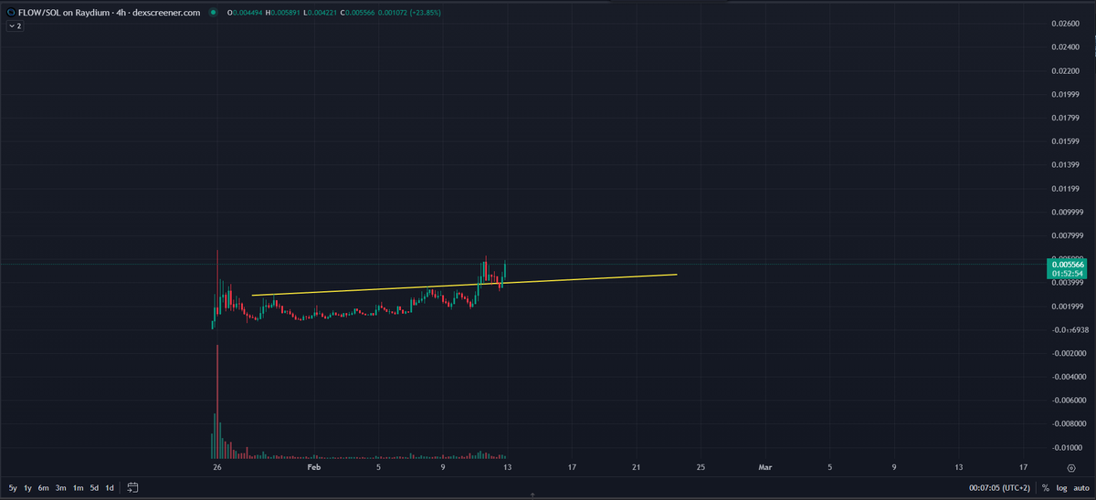 CryptoAnalyz tweet picture