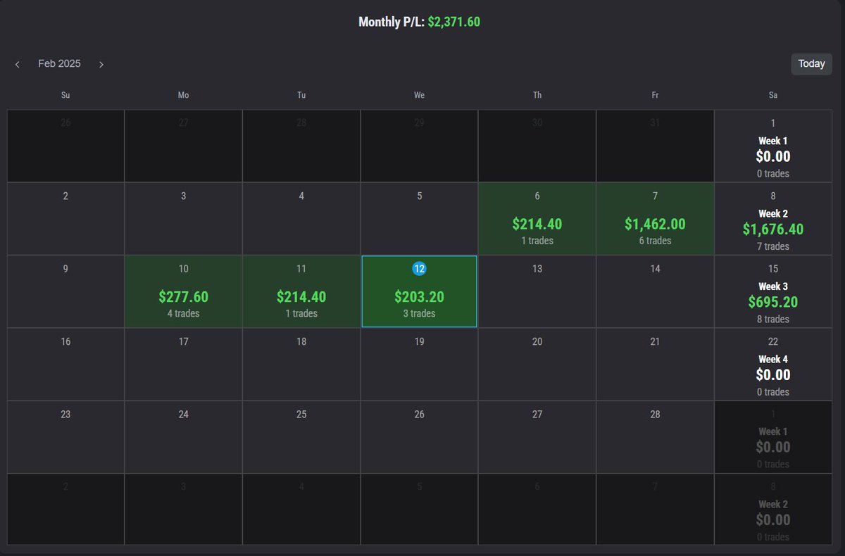 aidenomics's tweet image. Stats so far in February (x5 accounts).