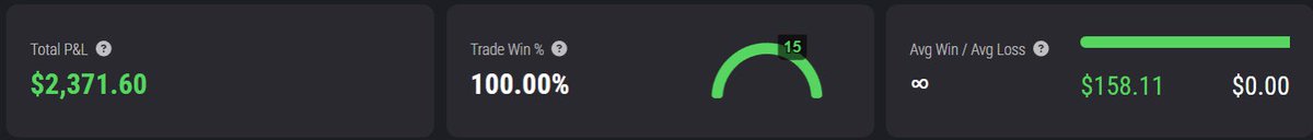 aidenomics's tweet image. Stats so far in February (x5 accounts).