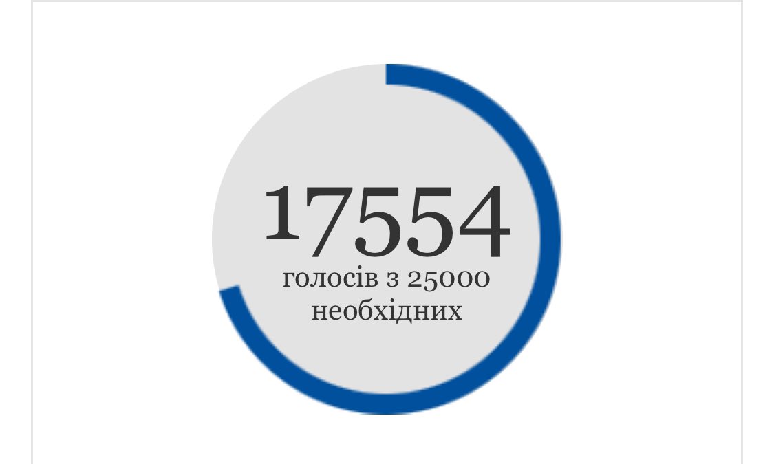 perepelUA's tweet photo. Парадокс. 

Проти Порошенка підписи не зібрали, але санкції ввели.

А от проти Портнова санкції не ввели, але підписи зібрали. https://t.co/okdW2vUJ58