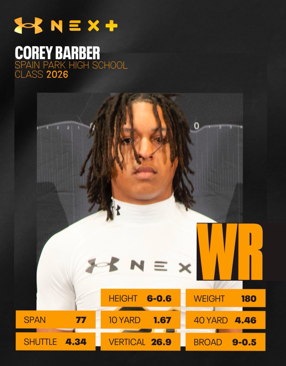 Corey Barber (@coreybarberjr) on Twitter photo Official combine results for the
UA All-American Camp! <a href="/DemetricDWarren/">Demetric D. Warren</a> <a href="/CraigHaubert/">Craig Haubert</a> <a href="/TomLuginbill/">Tom Luginbill 🇺🇸 🏈</a> <a href="/JohnGarcia_Jr/">John Garcia, Jr.</a> <a href="/ChadSimmons_/">ChadSimmons</a> <a href="/adamgorney/">Adam Gorney</a> <a href="/TDARecruiting/">Touchdown Alabama Recruiting</a> <a href="/DexPreps/">DexPreps</a> <a href="/vakakes/">Coach Tim Vakakes</a> <a href="/SpainParkFB/">Spain Park Football</a> Official combine results for the
UA All-American Camp! <a href="/DemetricDWarren/">Demetric D. Warren</a> <a href="/CraigHaubert/">Craig Haubert</a> <a href="/TomLuginbill/">Tom Luginbill 🇺🇸 🏈</a> <a href="/JohnGarcia_Jr/">John Garcia, Jr.</a> <a href="/ChadSimmons_/">ChadSimmons</a> <a href="/adamgorney/">Adam Gorney</a> <a href="/TDARecruiting/">Touchdown Alabama Recruiting</a> <a href="/DexPreps/">DexPreps</a> <a href="/vakakes/">Coach Tim Vakakes</a> <a href="/SpainParkFB/">Spain Park Football</a>