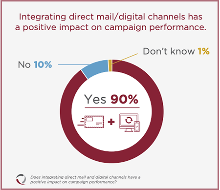 SparkInt's tweet image. Direct mail isn’t dead—it’s just changed. ShopView Direct Mail turns an old-school marketing tool into a modern **customer acquisition machine**. Personalized postcards, videos, and instant booking for under $1 per piece. See it in action today. » ShopViewDM.com