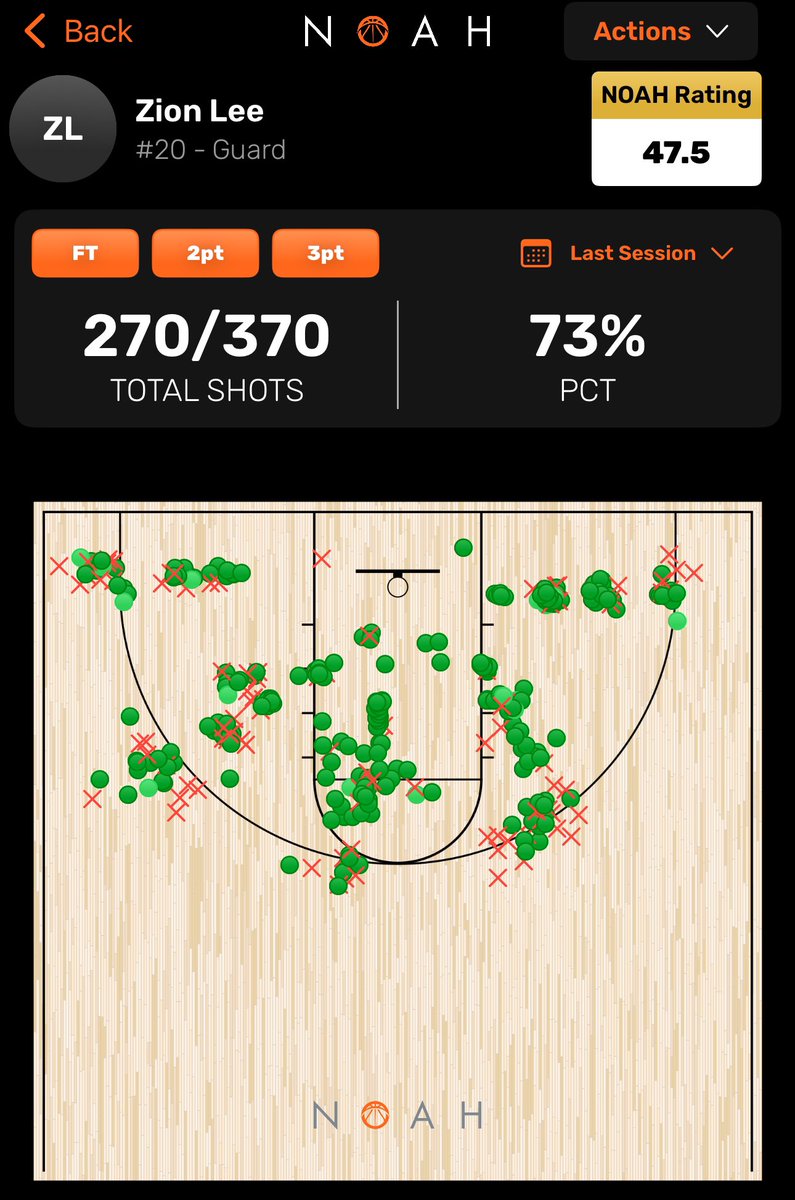 #work…..w/defense non stationary…back at it tomorrow early am… #Lehgooo