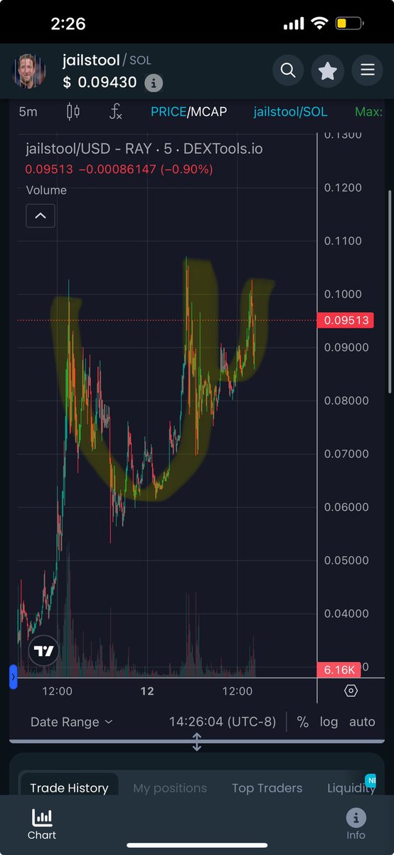 Follower of Christ ✝️ tweet media