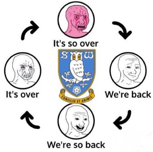 The life of a Wednesday fan. 

#SWFC • #WAWAW