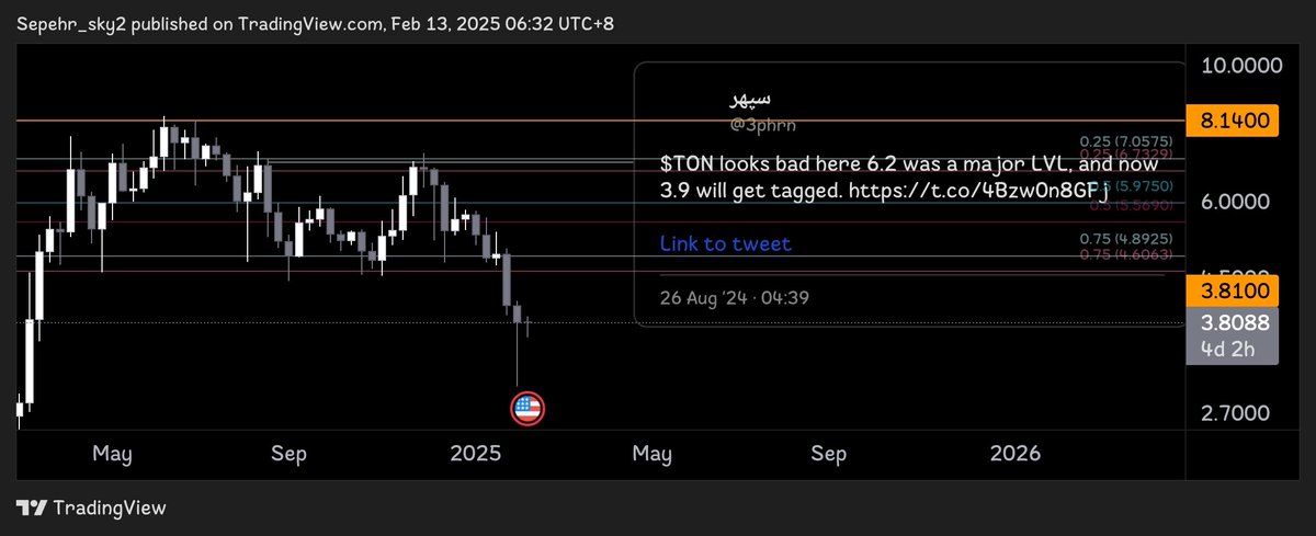 3phrn's tweet image. Who knew right 🤷