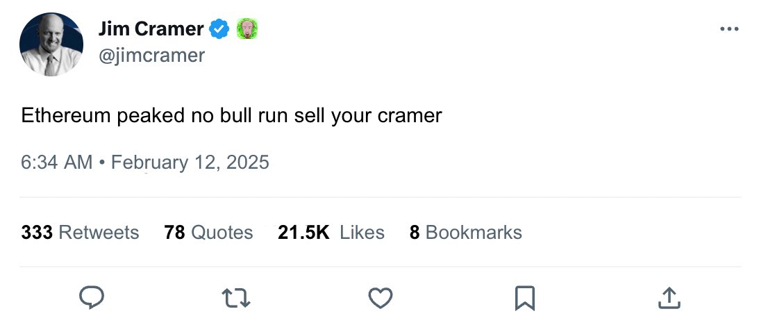 Just like that ethereum breaks out