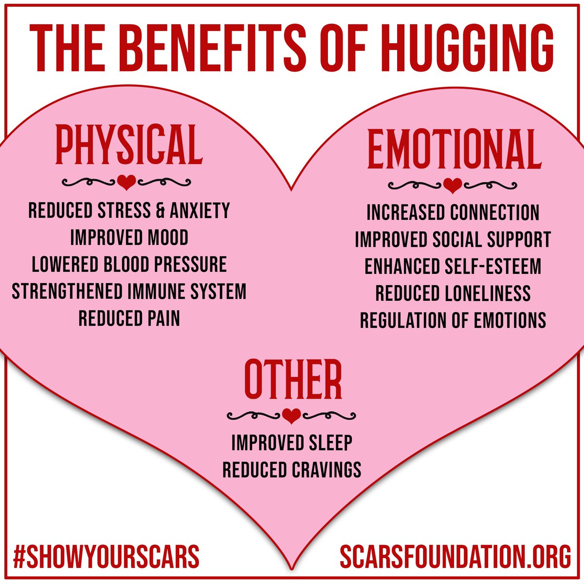 ScarsFoundation's tweet image. Happy #HugDay ❣️ Let’s look at the benefits of hugging and tag someone who can use a hug and some extra love today 🫂💞
#mentalhealthawareness #valentinesweek #hug #hugging #hugs #showyourscars #scarsstrong #valentine #love #mentalhealth #scarsfoundation