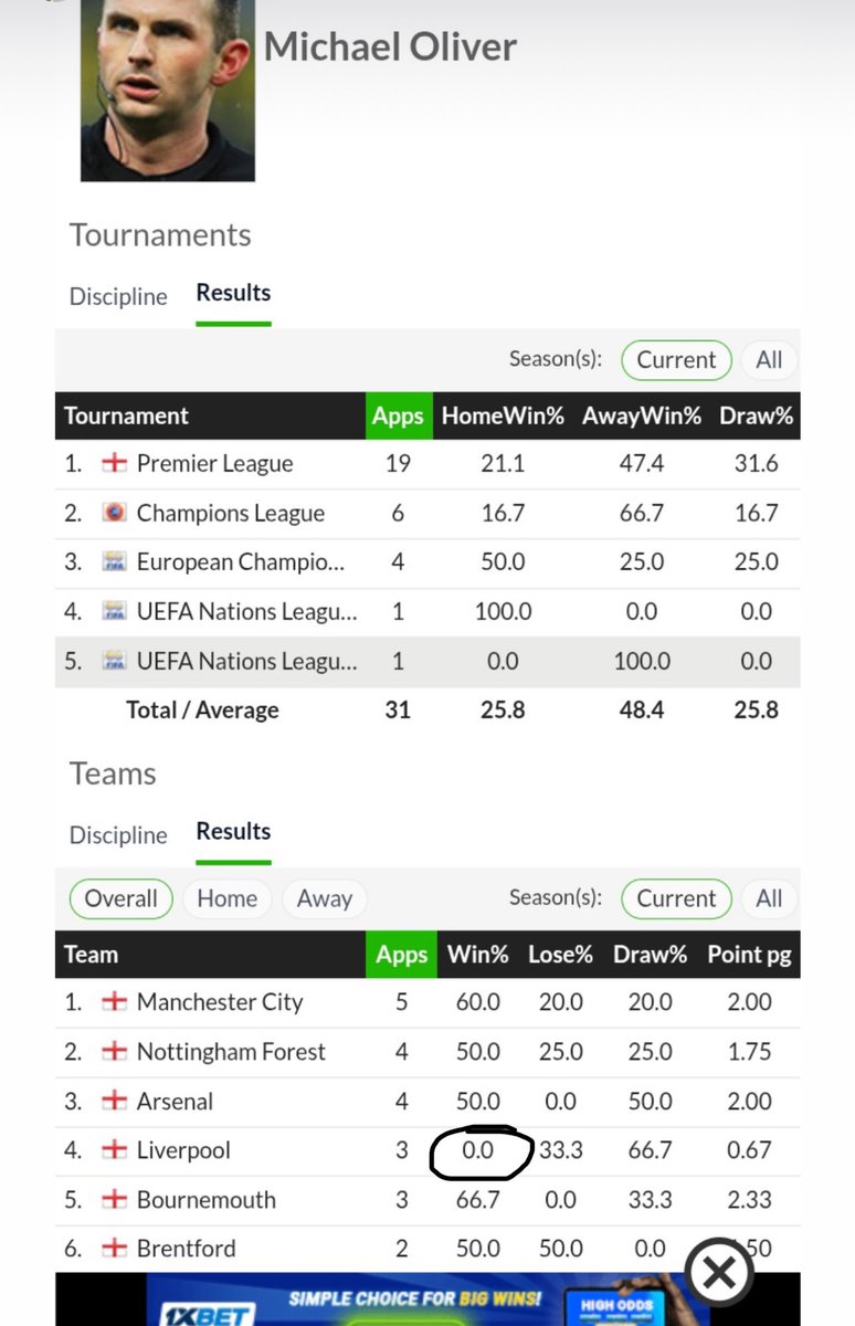 Please do not officiate Liverpool again this season.