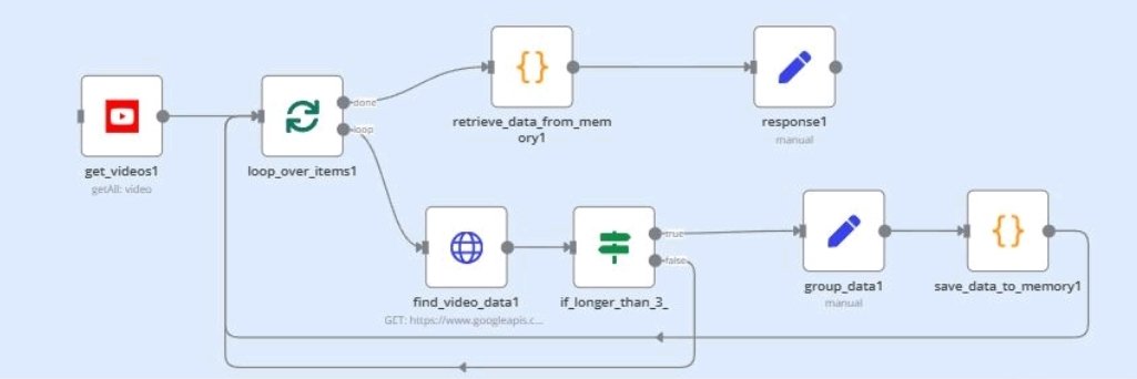 Deep__Flow's tweet image. Complete system to find viral and trending youtube videos in your niche on autopilot

Want the system for FREE?

1. Follow me
2. Comment down the word &apos;YT&apos; &amp;amp; I&apos;ll send it over to you.