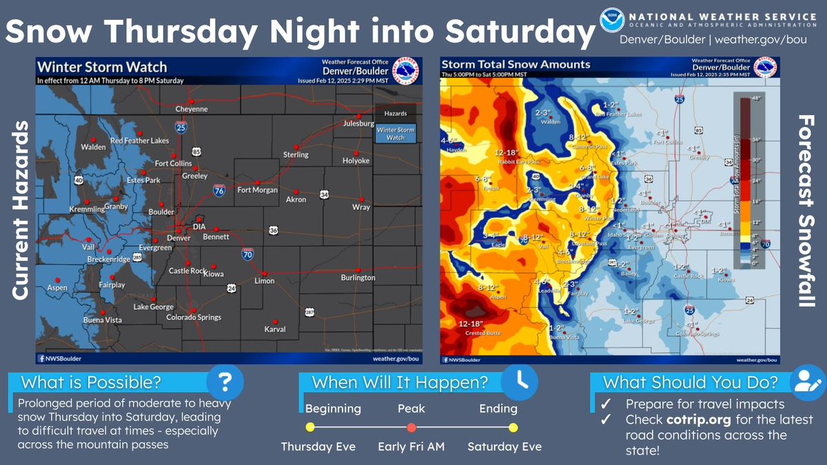 A Winter Storm Watch is in effect from late Thursday night through Saturday evening for the mountains. Snow accumulations of 8-16" are expected with locally higher amounts in Rabbit Ears Pass and Park Range. Be prepared for winter driving conditions! #cowx