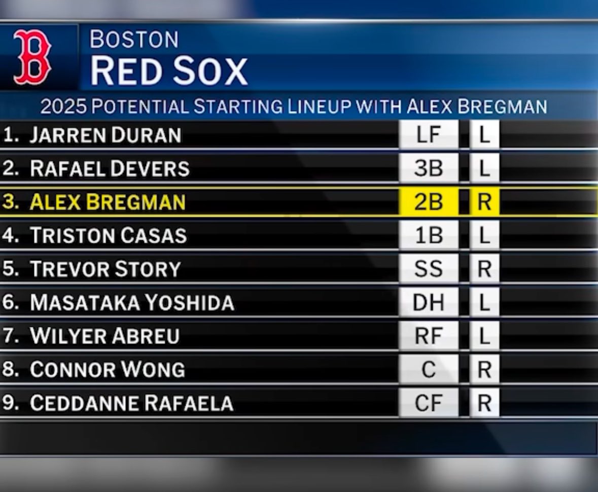 BarryAllen98347's tweet photo. @JForcella @JeffPassan @ChandlerRome Hes going to play 2nd. A bit of an overpay but this lineup looks dangerous https://t.co/PF0jBEoUFa