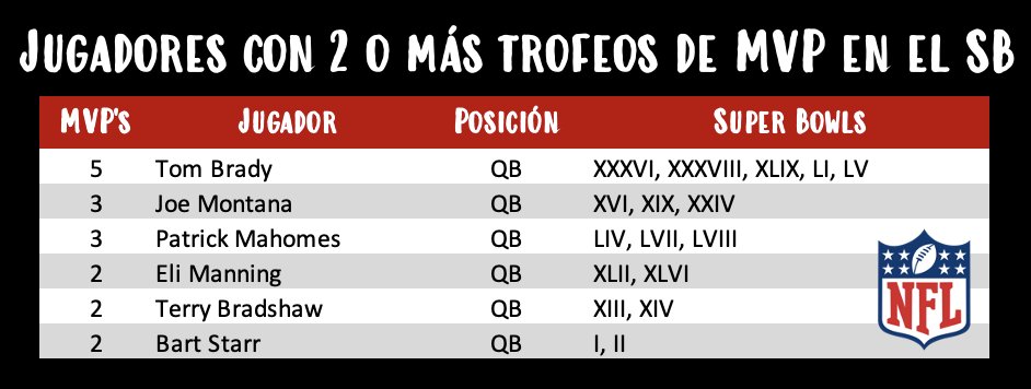 Estadísticas NFL tweet media