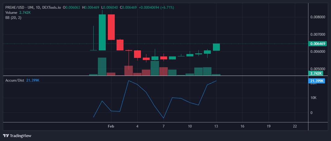 PREMETOKEN's tweet image. $PREME ON #BASE IS ON FIRE!! UP 17% and going for way more JOIN US as we celebrate our first exchange #TOKPIE
BUY PREME HERE SLIPPAGE 4.2% 
app.uniswap.org/swap?chain=bas… 
@base @BANDIT_ON_BASE @PREMETOKEN @BaseHubHB @CryptoMan1015 @zachhumphries @BaseGirl_25 @Boss0fBase @BitHomepage