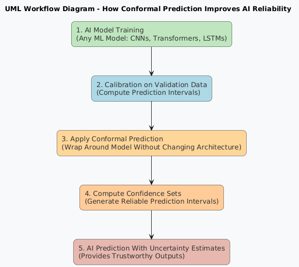 satyam_cser's tweet image. Untouched AI Concepts That Deserve More Attention – Why the Future of AI Needs More Than Just Big Models 🚀🤖

open.substack.com/pub/satyamcser…

#ConformalPrediction #KoopmanOperator #BiasInAI #MachineLearning #DeepLearning #TrustworthyAI #FairAI #AIInnovation #TechTrends #satmis