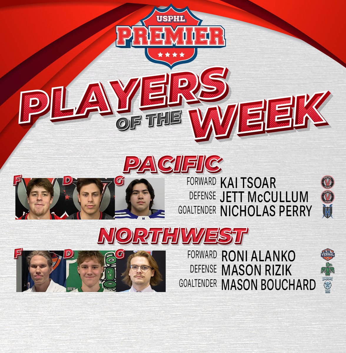 Hats off to all of our #USPHLPremier Pacific and Northwest Division #PlayersOfTheWeek! We wish all of these players the best of luck as they hit the home stretch of the regular season.

Full Story:
usphlpremier.com/players-week-w…

<a href="/venturavikings/">Venturavikings</a> <a href="/hendersonforce/">hendersonforce</a> <a href="/VernalOilers/">Vernal Oilers</a>