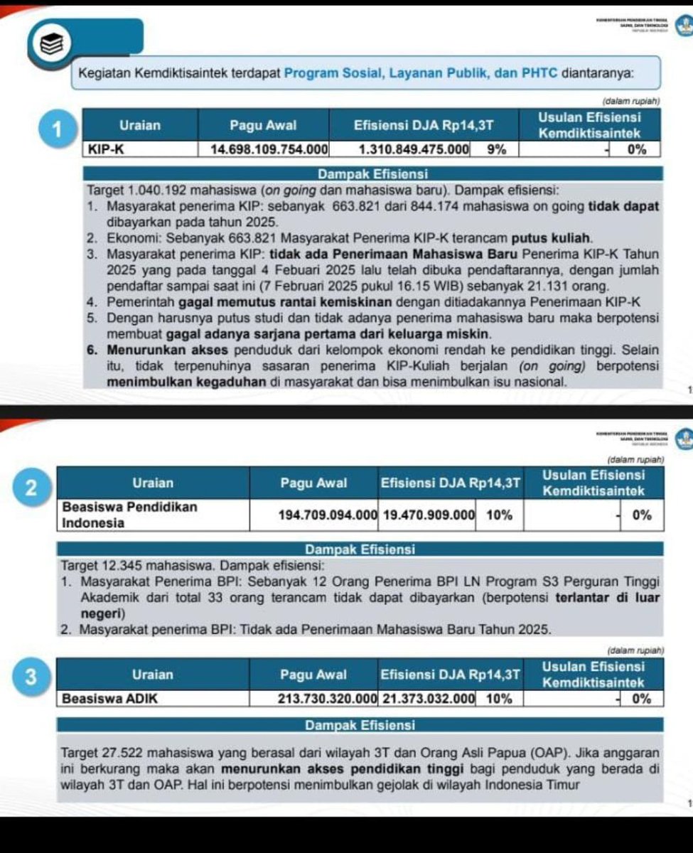 gwinstudy's tweet photo. percuma kalo lolos snbp snbt tapi ga ada kipk dan ukt tambah naik. siapa yang mau bayarin kuliah?

TOLAK PEMANGKASAN DANA PENDIDIKAN ‼️ 
#daruratpendidikan #savekipkuliah #turunkanuktptn https://t.co/bSZVRbQHVt
