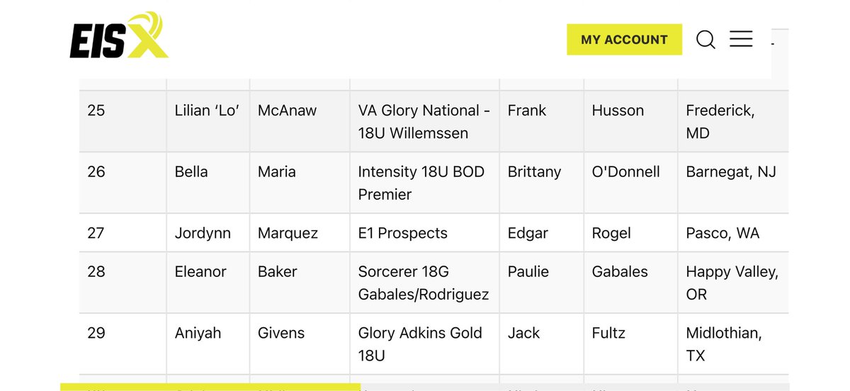 Thank you extra innings softball for ranking me the #27 power hitter in the nation. It’s such an honor to be ranked along with such amazing players. <a href="/ExtraInningSB/">EXTRA INNING SOFTBALL</a>