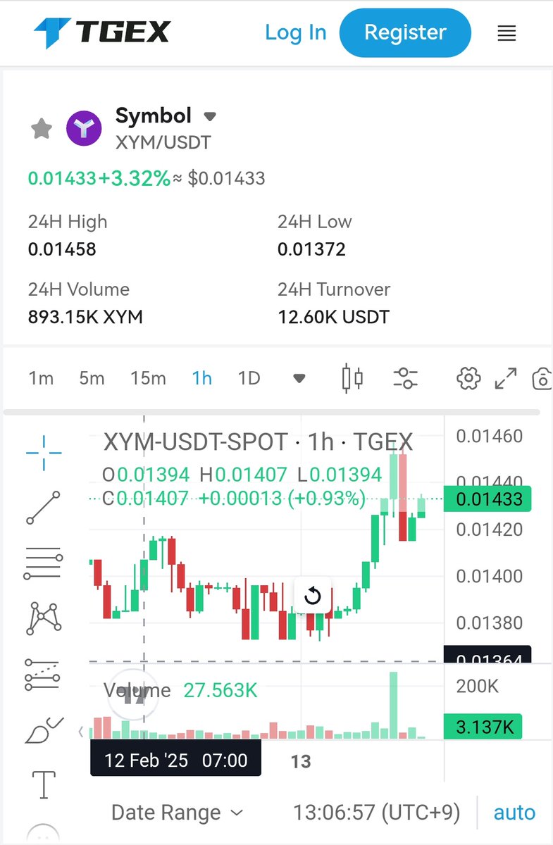 daarmu2's tweet photo. 知られざる #Symbol / $XYM 取扱い取引所シリーズ2
#TGEX 取引所
https://t.co/10oAGxLWVe
>2024 年に設立された TGEX は、さまざまな銘柄を取引するための安全で使いやすいPFを提供するよう設計された最先端の取引所です
新興ですが最初から #XYM をリストするとは、なかなか見る目がありますね😏 https://t.co/0YHBwpUOVD