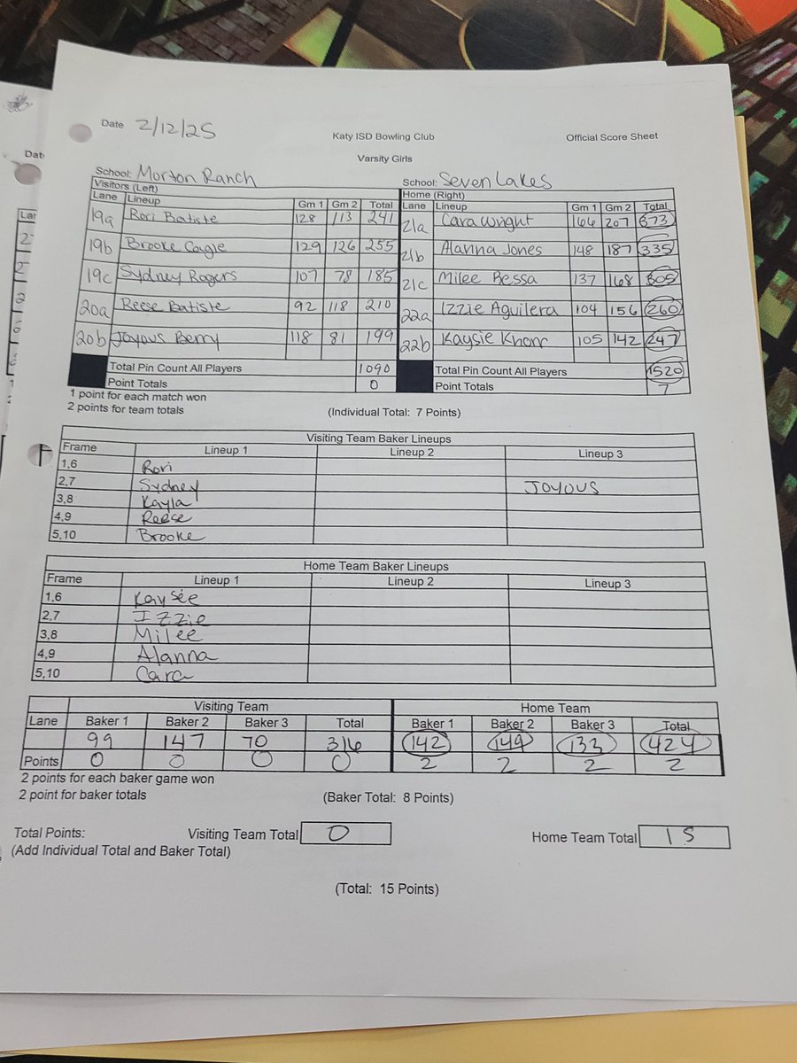 bowling_mrhs's tweet photo. Great bowling today by our girls team! While they did not get the win they did have their highest baker game of the season with a 147!
High score of the week goes to Brooke Cagle with a 129!!!!

#teammav https://t.co/9SIrGXqzdg