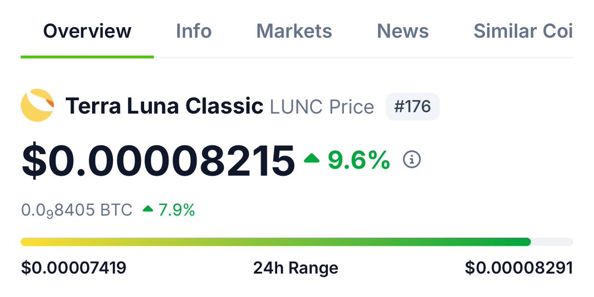TheMoonHailey's tweet photo. If #LUNC Hit $0.0001 I’ll give 500M $LUNC to the first 1000 people who follows and retweets!  🚀🚀🌕

✨️ You must be joining: https://t.co/4mztdJ8sf4 

$LUNC TO $1 🚀🚀🚀🚀🚀🚀🚀💯 https://t.co/p8zSrUvX3j