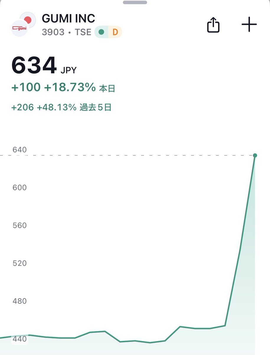 数年前の自分に、「MicroStrategy以外にも企業がどんどんビットコイン買い出すよ。しかも日本でも。」って言っても絶対に信じないと思う。  「しかも、ビットコインを買うって発表しただけで株価が50%近く上がるよ」って言ったらどんな顔するんだろうな。 今、それが目の前 ...