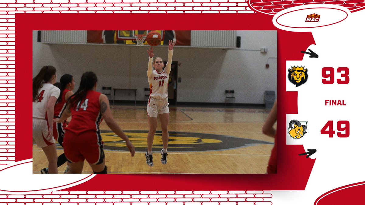 King's College Monarchs tweet media