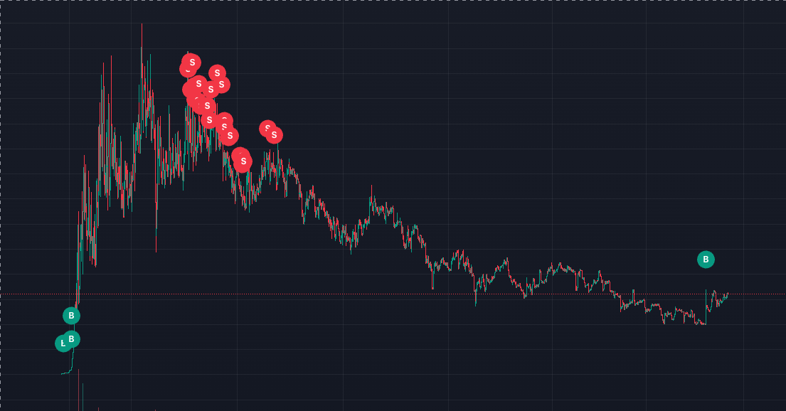 Gorilla Capital (🦍,🦍) tweet media