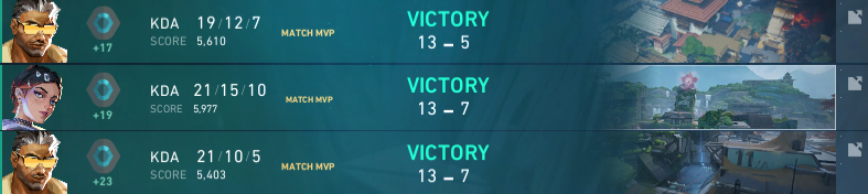 beim nächsten dann nur +15