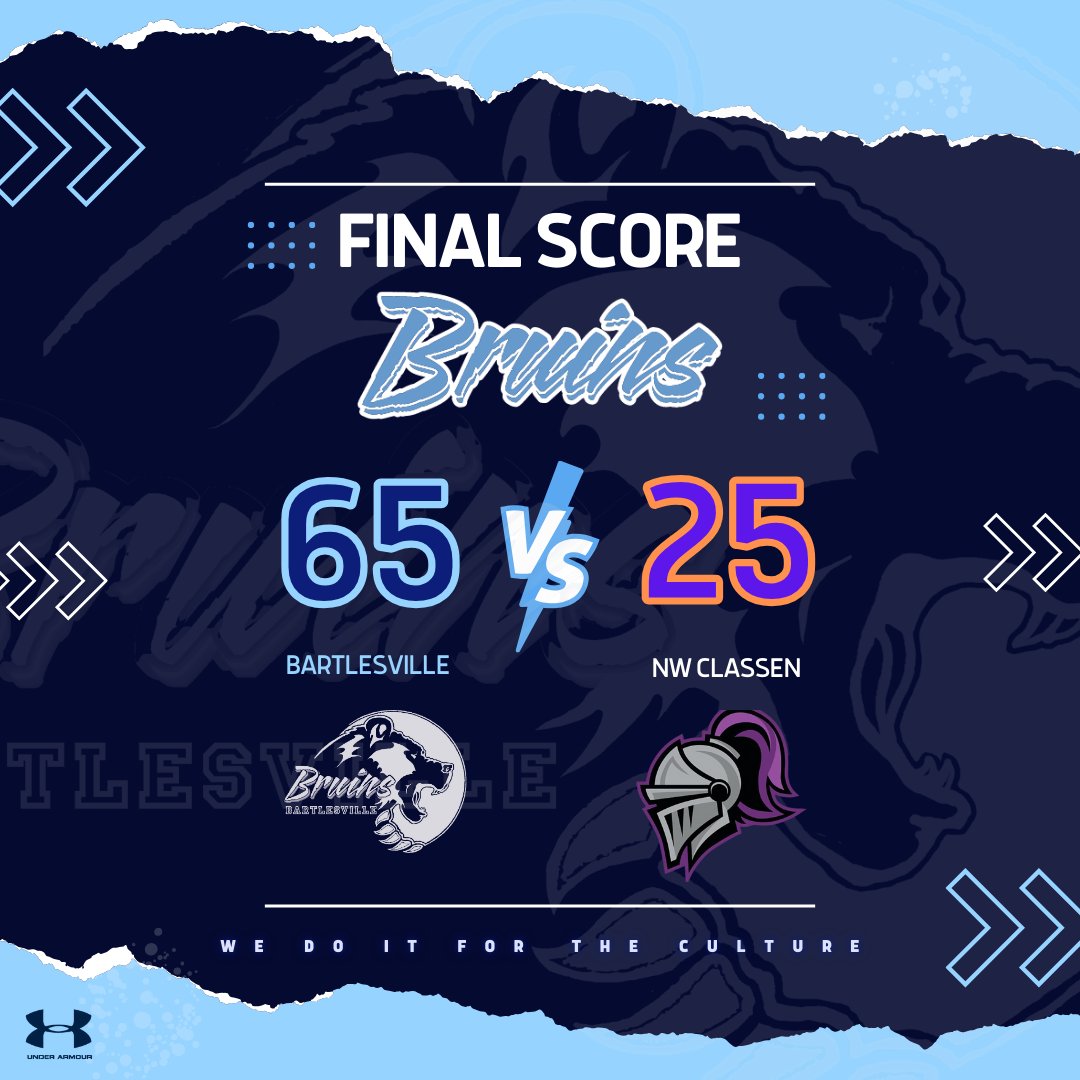 Justyn Shaw (@justyn_shaw) on Twitter photo Lady Bruins take down the Knights for win #12! Next up: Broken Arrow. #bvillebruWIN <a href="/PrepGirlsHoops/">Prep Girls Hoops ๐</a> <a href="/coachjvick1/">Coachjvick (new)</a> <a href="/abovelinehoops/">Abovethelinehoops</a> <a href="/justyn_shaw/">Justyn Shaw</a> Lady Bruins take down the Knights for win #12! Next up: Broken Arrow. #bvillebruWIN <a href="/PrepGirlsHoops/">Prep Girls Hoops ๐</a> <a href="/coachjvick1/">Coachjvick (new)</a> <a href="/abovelinehoops/">Abovethelinehoops</a> <a href="/justyn_shaw/">Justyn Shaw</a>