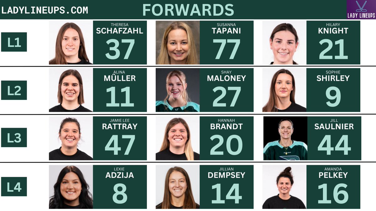 LadyLineups's tweet image. Boston Fleet lines tonight vs New York Sirens.   
• Schafzahl replaces Bilka on the top line 
• Dempsey draws in as 4th line centre  

#PWHL