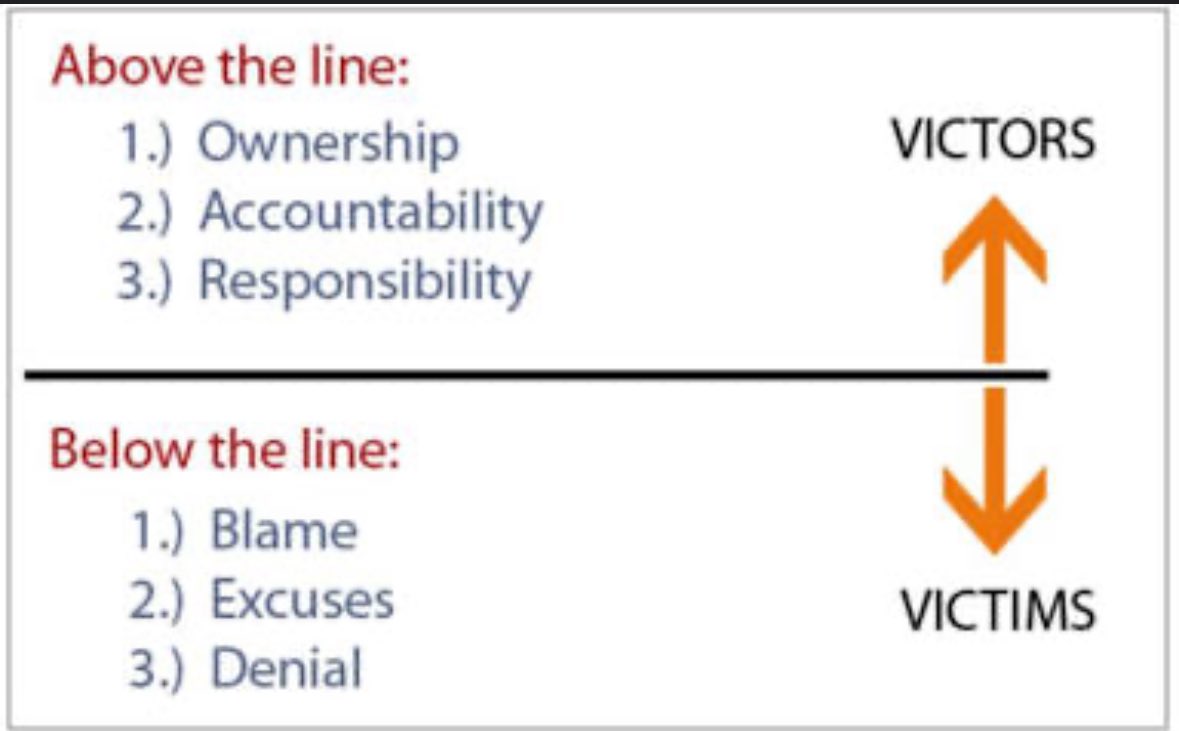 Victor or Victim. It’s a choice you make every day