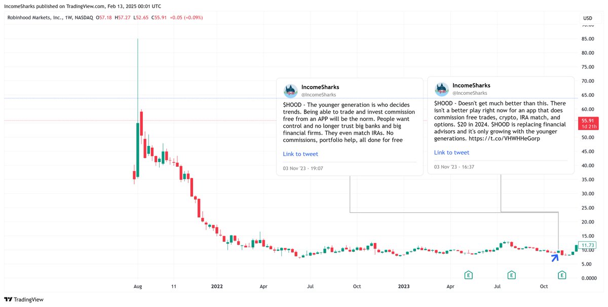 It's easy to bid a chart that looks bullish when everyone else is bullish. Life changing money comes from bidding an absolute garbage looking chart with strong fundamentals and being more patient than everyone around you. RED CANDLES ARE WHERE YOU BID.