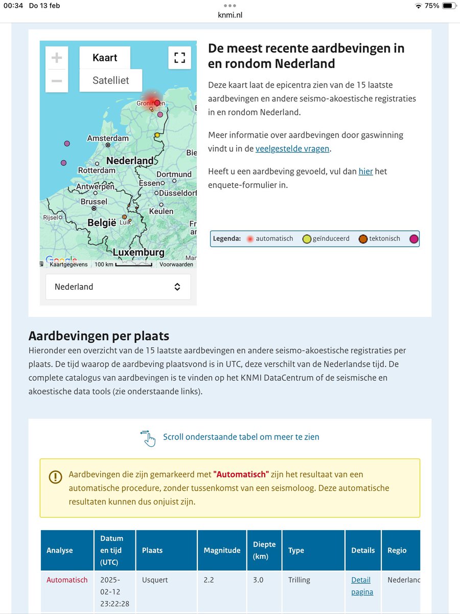 00.22 uur, Aardbeving in Groningen van 2.2 op SvR, epicentrum Usquert. Op 3 km diepte. Heftige doffe dreun, beving zo gevoeld dat je er wakker van schrok.
#aardbeving #gaswinning #Usquert #Groningen
