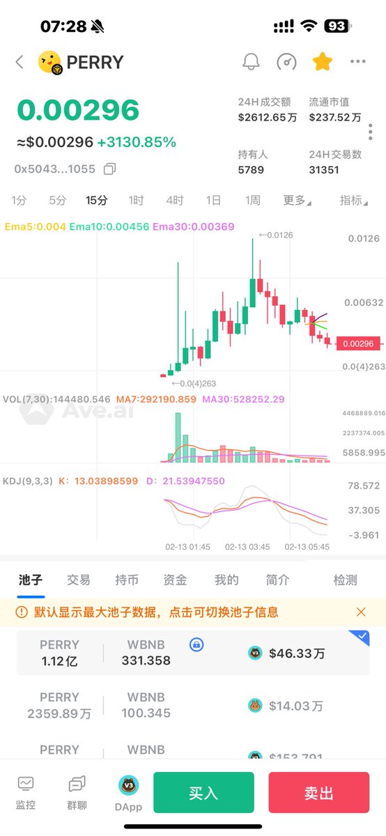 BTC2168's tweet photo. #PERRY
0x5043f271095350c5ac7db2384a0d9337e27c1055
#YYDS 0xcf03707e8f885bcf33081150c6d2a1c8458b6d8b
#Fourai 0x8c33bca75e75f63c4ba7c57c083935ce4bd49f59
自己看着上,我买的图上附近.容易归零 盈亏自负 https://t.co/JqoA68owYd