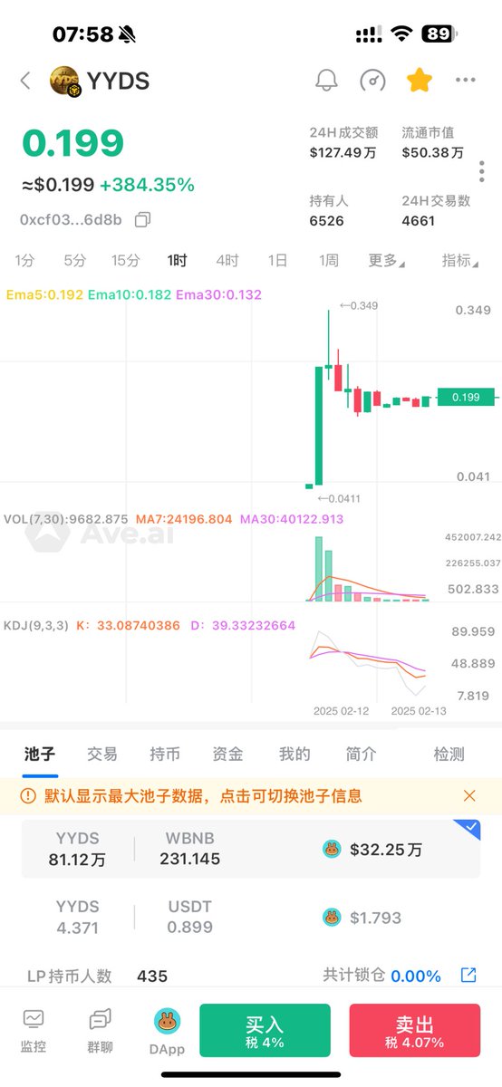 BTC2168's tweet photo. #PERRY
0x5043f271095350c5ac7db2384a0d9337e27c1055
#YYDS 0xcf03707e8f885bcf33081150c6d2a1c8458b6d8b
#Fourai 0x8c33bca75e75f63c4ba7c57c083935ce4bd49f59
自己看着上,我买的图上附近.容易归零 盈亏自负 https://t.co/JqoA68owYd