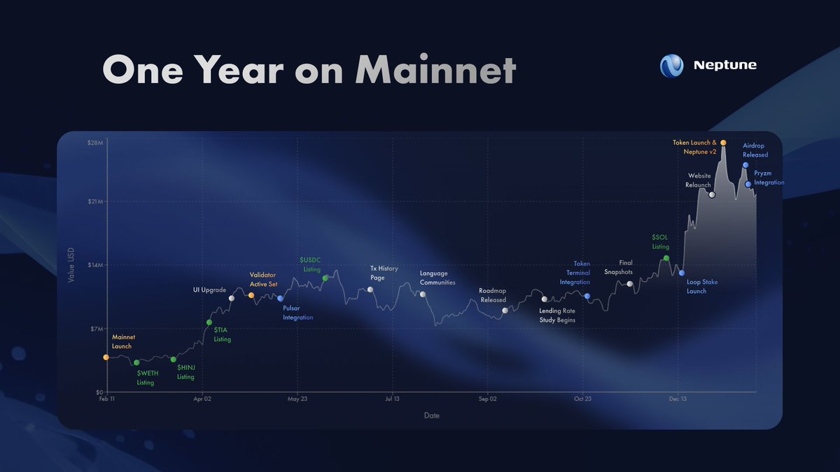 Neptune Finance tweet media