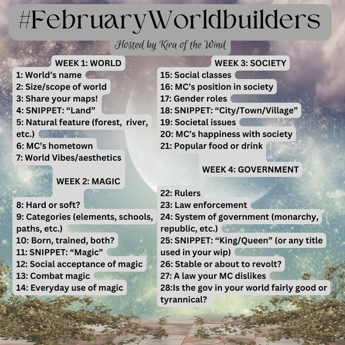 #FebruaryWorldbuilders #WritingCommunity
<a href="/Kiraofthewind1/">Kira of the Wind (Erika McCorkle)</a> 

Day 12:

Aetherborn traits, be it learned or in-born, are widely accepted within society. The areas that this is rejected is extremely niche.