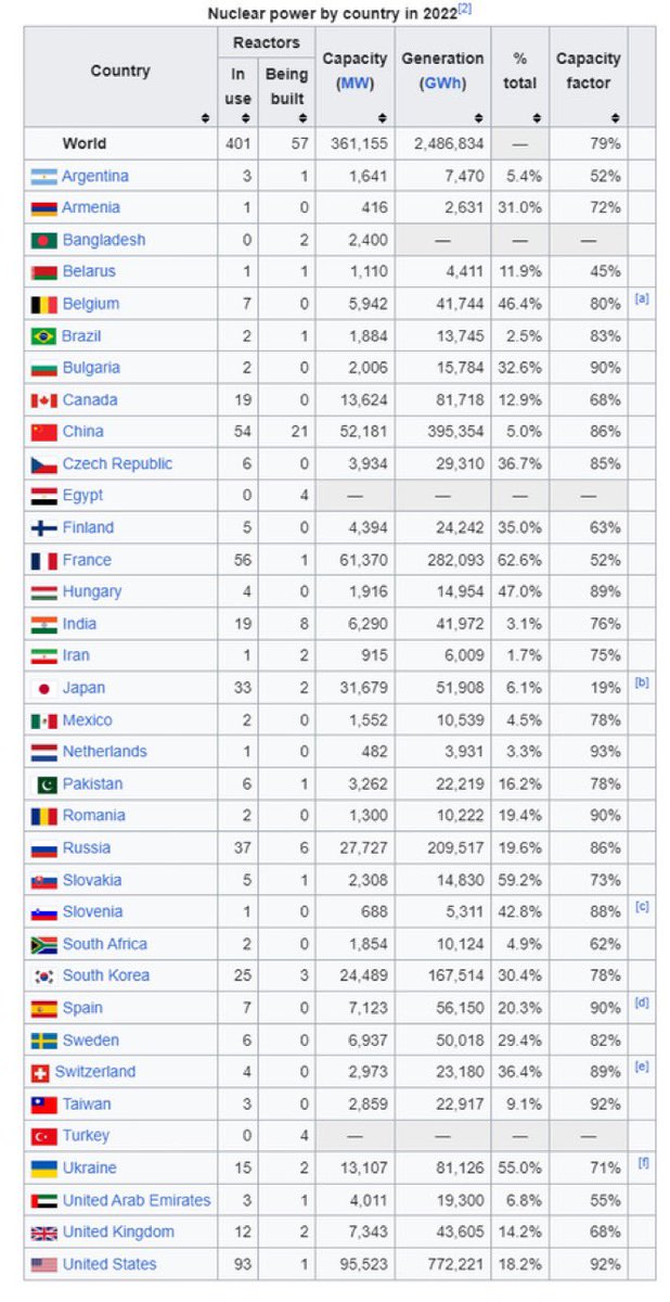 dehiggs5's tweet photo. @abcnews Why don’t we ask all these countries??  Australia is falling further and further behind the rest of the world https://t.co/tQNuYBvn9R