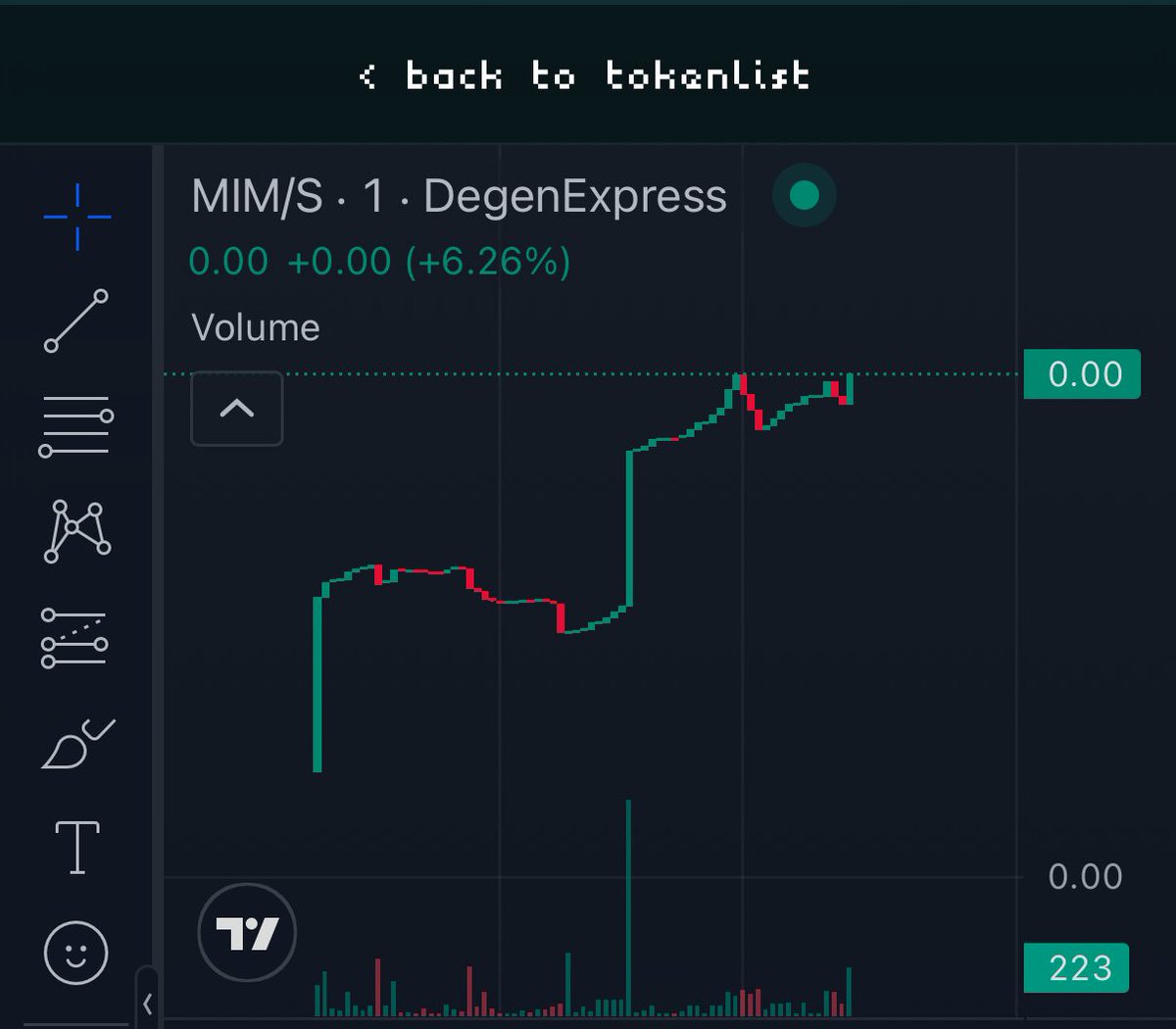 Would you buy this? Next bonding from <a href="/degenexpress69/">Degen Express</a>

What’s a Meme mania without $MIM <a href="/SonicLabs/">Sonic</a> ?

degen.express/sonic/token/0x…