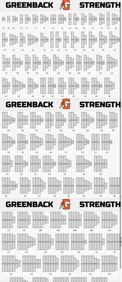 Anyone want a load chart for their weight room this offseason?

#GATA🪓🏴

🔗: docs.google.com/spreadsheets/d…