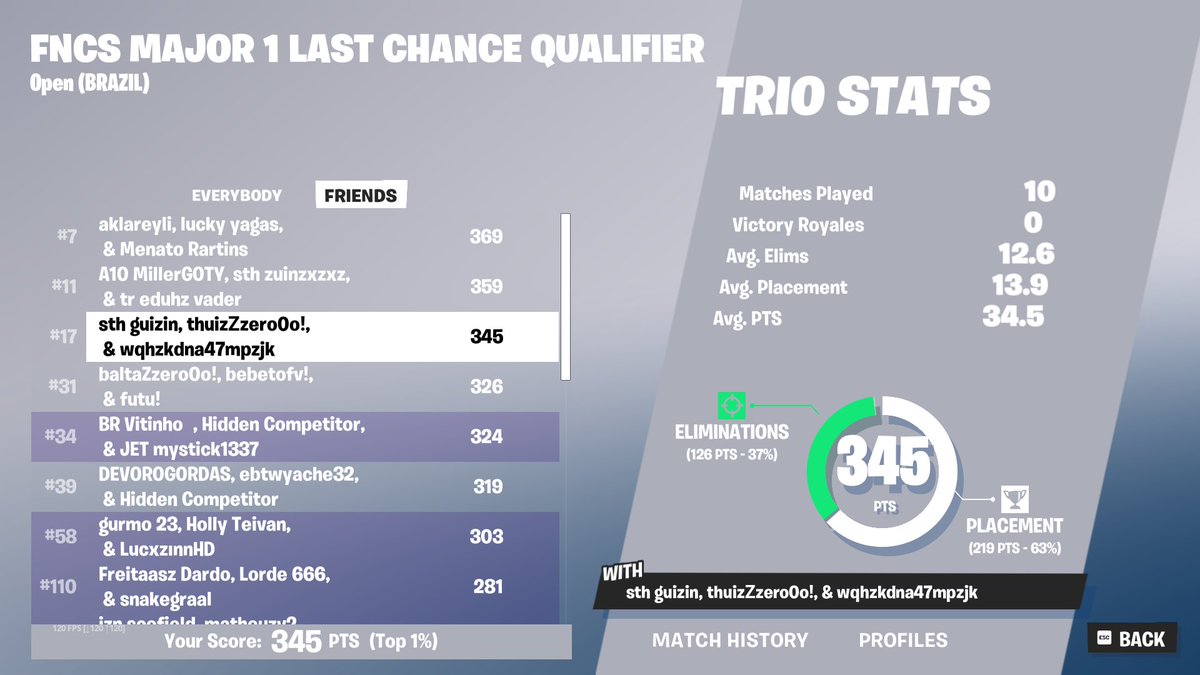 finals last chance <a href="/mpz777777/">mpz</a> <a href="/1guizxn/">guizin</a>  top 2 de kill👽