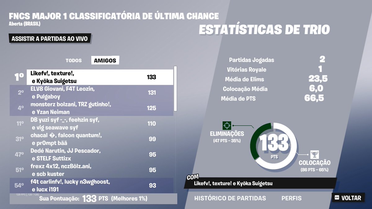 Eu vi a glória por um momento 🫤