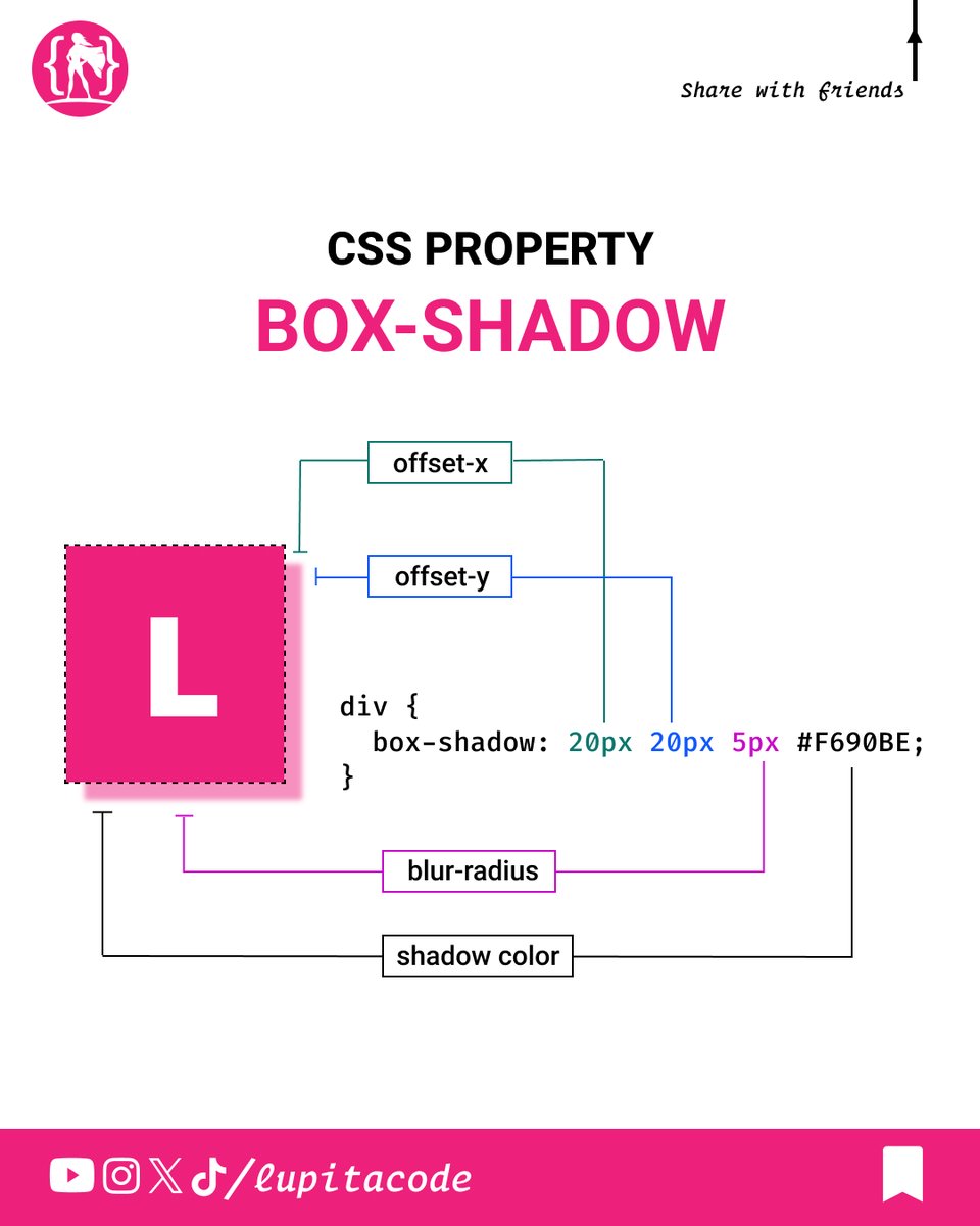 ✍️ Sintaxis de la propiedad box-shadow de CSS para añadir sombras a elementos.