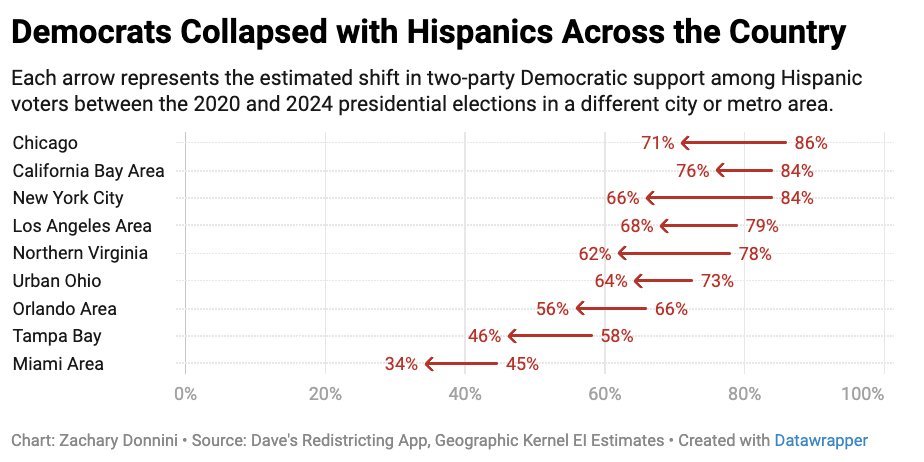 Zachary Donnini tweet media
