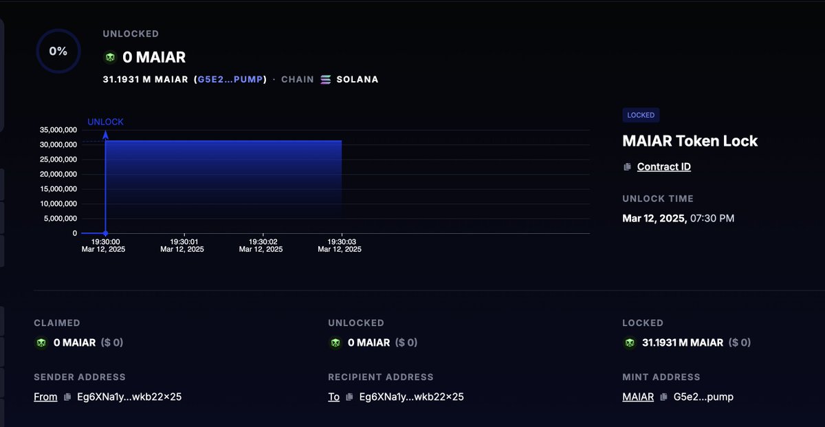 maiar_ai's tweet image. Dev wallet $MAIAR is now locked for the next 30 days. We plan to use funds as a funding mechanism to pay contributors who complete bounties on:

github.com/uraniumcorpora… 

app.streamflow.finance/contract/solan…