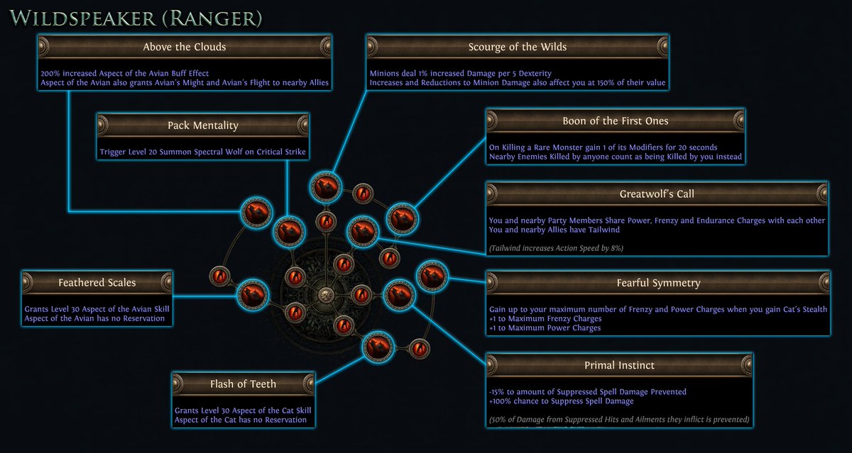 Path of Exile tweet media