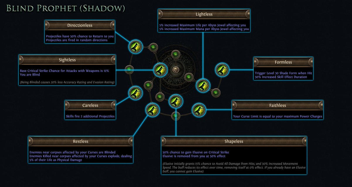 Path of Exile tweet media