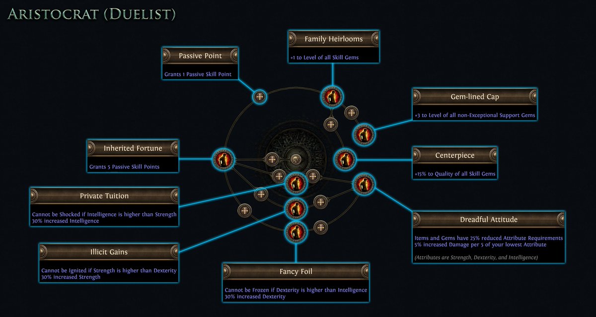 Path of Exile tweet media